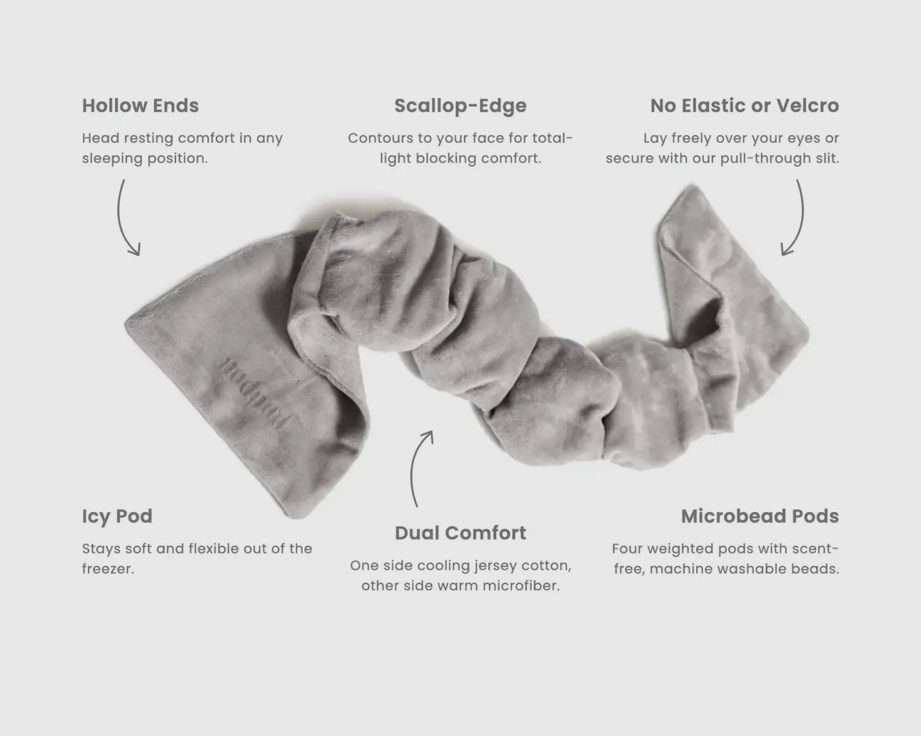 Weighted Sleep Mask